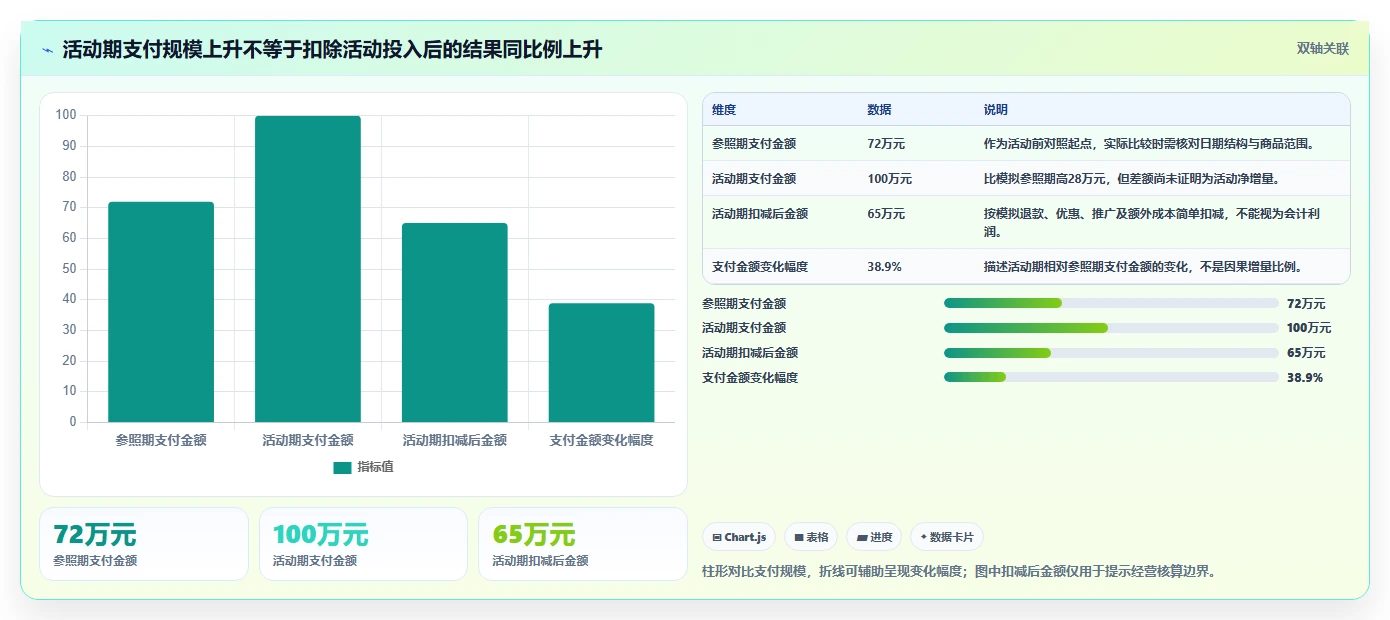 电商数据运营优化清单：活动评估与新手避坑的关键动作