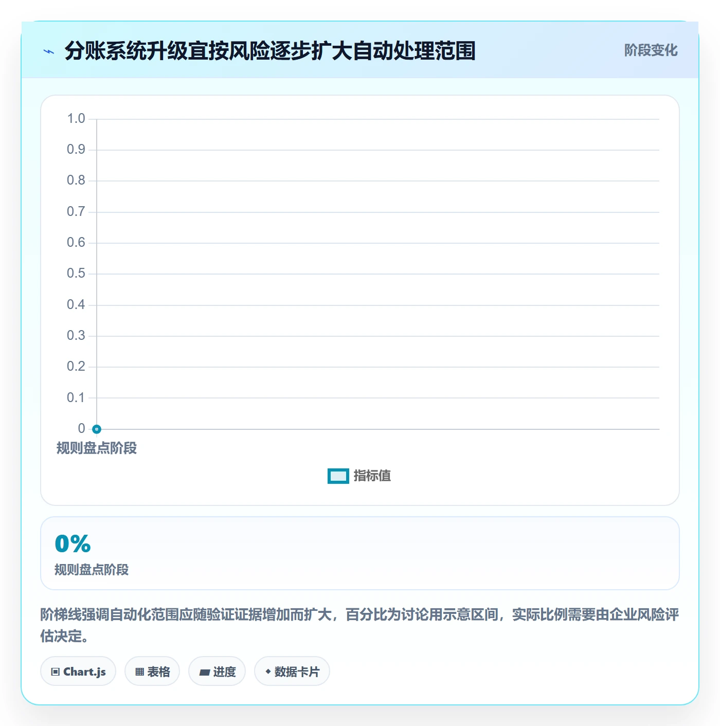 分账系统升级方案：用系统搭建改善分账规则