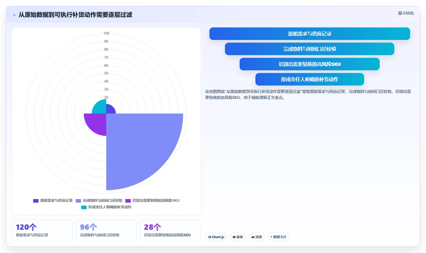 想做好仓库安全库存管理，先掌握团队协同中的需求波动