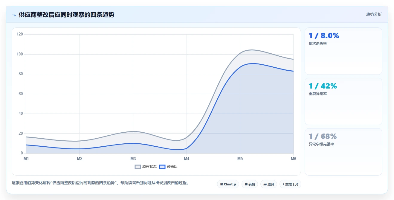 电商仓储管理：采购人员管理方法：把退货质检转化为规范批次追踪
