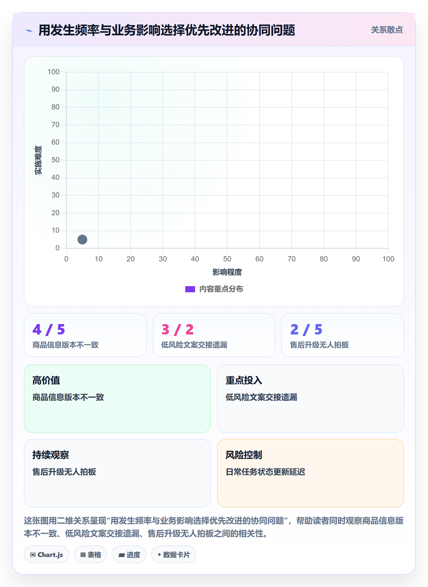 店铺运营管理实施路径：岗位分工如何完成团队协同