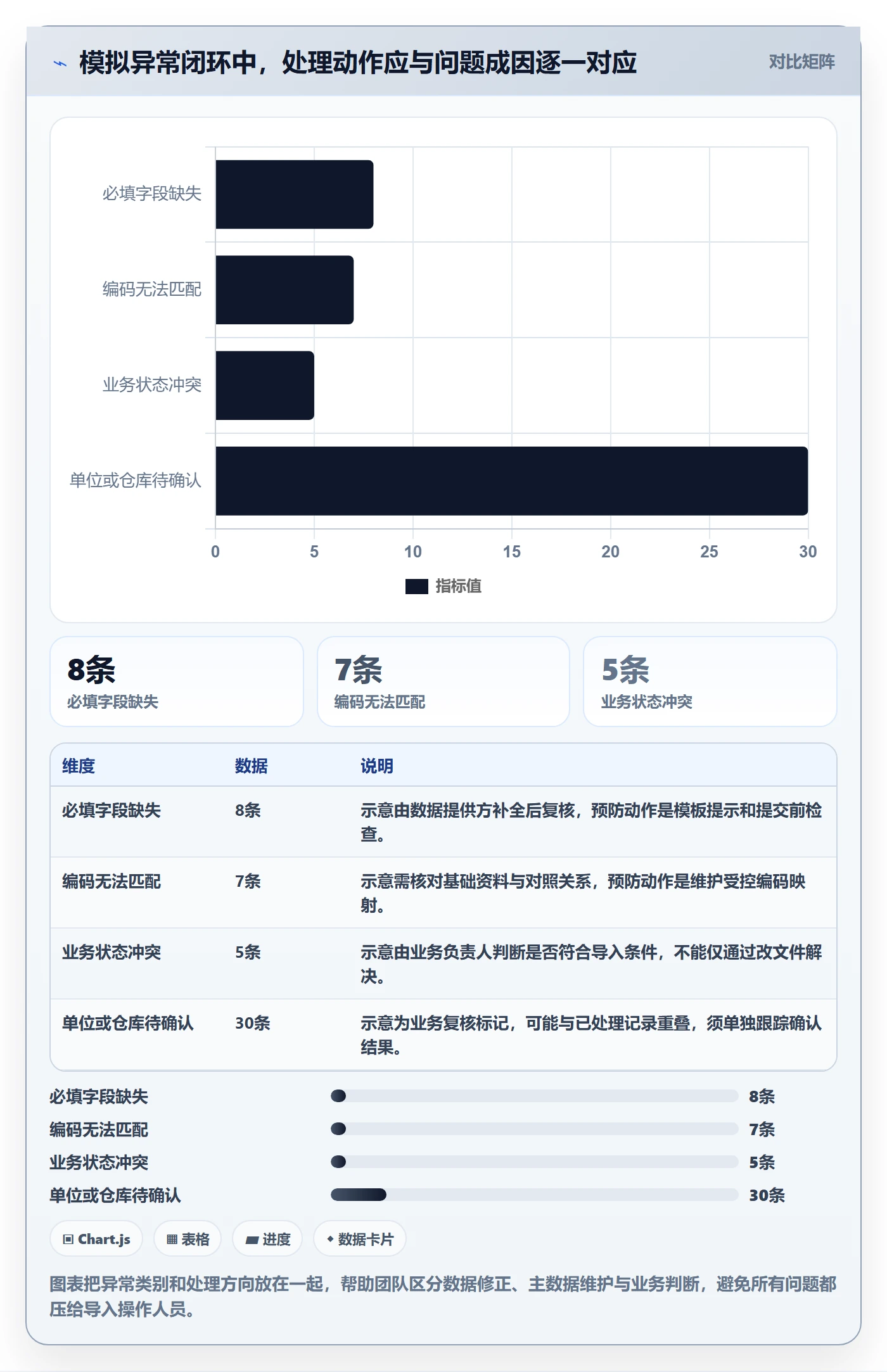 erp数据录入实践指南：批量导入的数据复盘怎样更有效