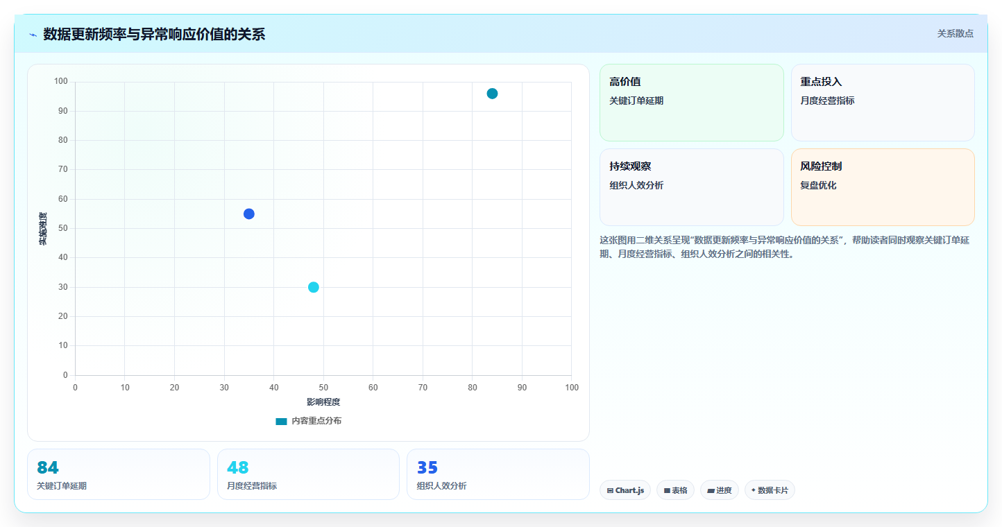 运营管理平台升级方案：用标准化管理改善异常预警