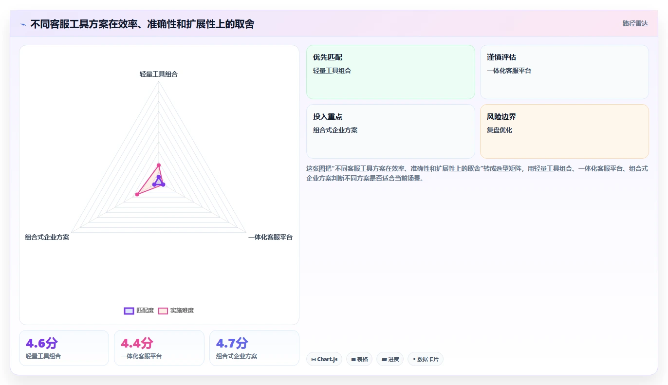 电商辅助软件：客服团队场景拆解：日常运营如何做到建立工具体系