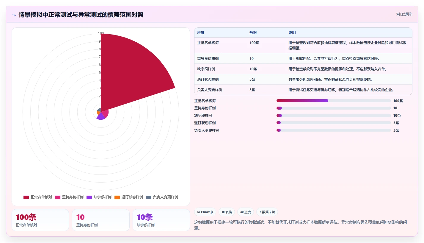 电商crm系统选择标准：私域触达维度如何评估旺季准备