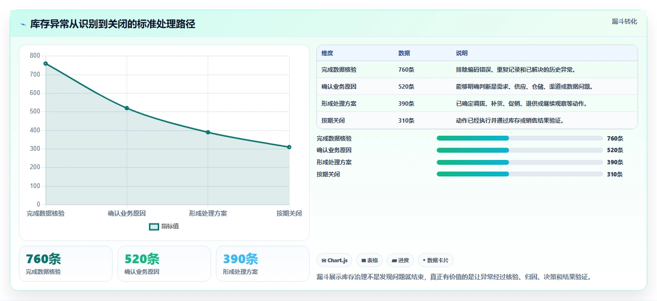 电商库存工作指南：用标准化管理解决库存结构问题