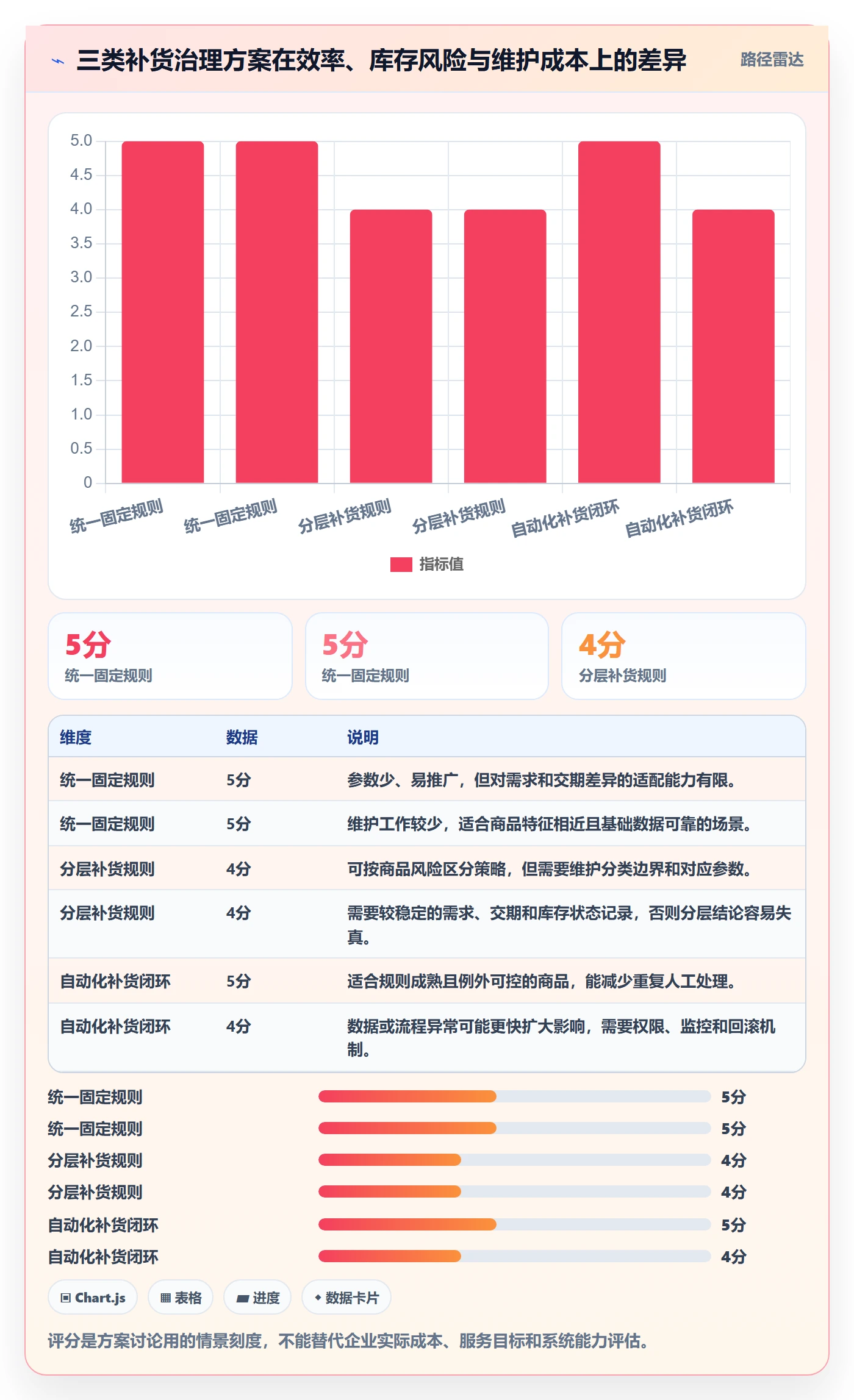 库存管理系统实战复盘：从补货预警验证常见误区效果