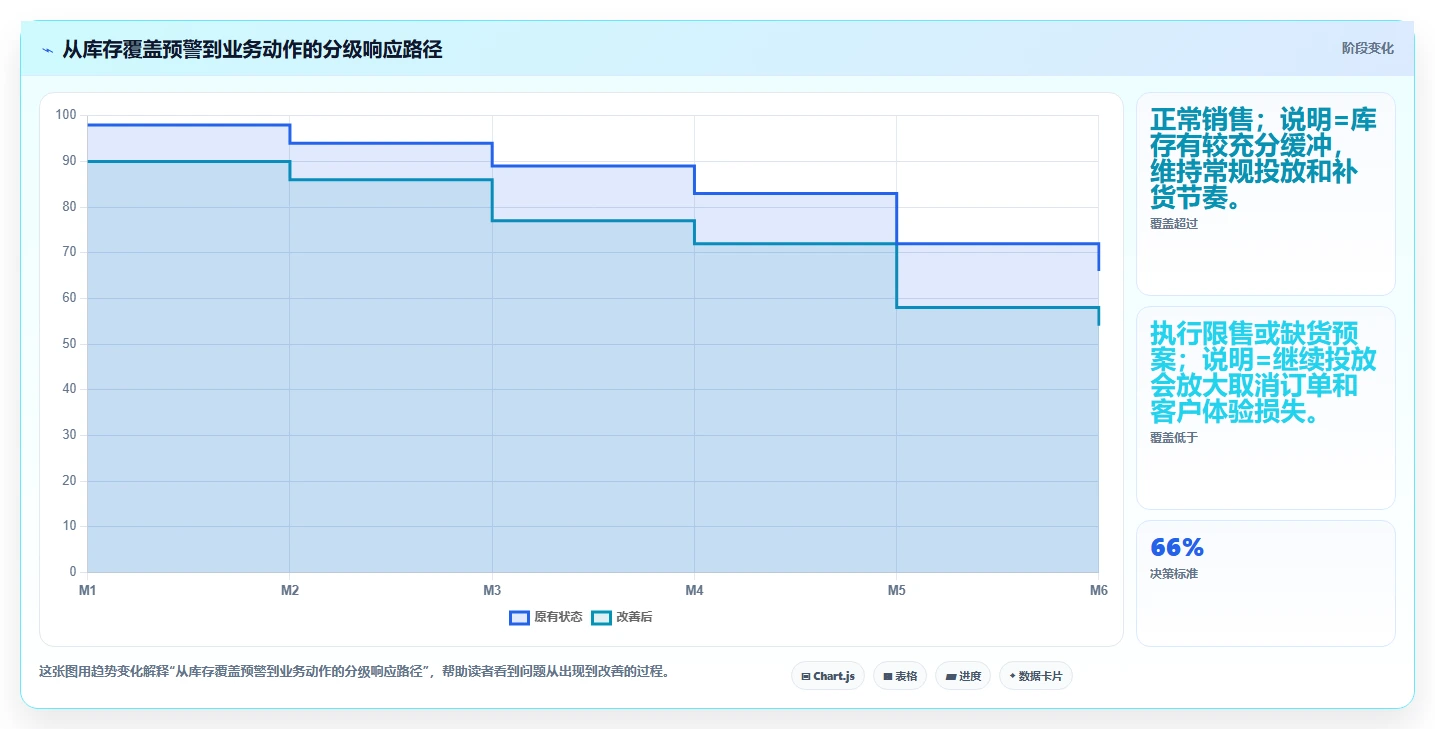 电商仓储管理：采购人员复盘框架：旺季备货如何定位缺货频发