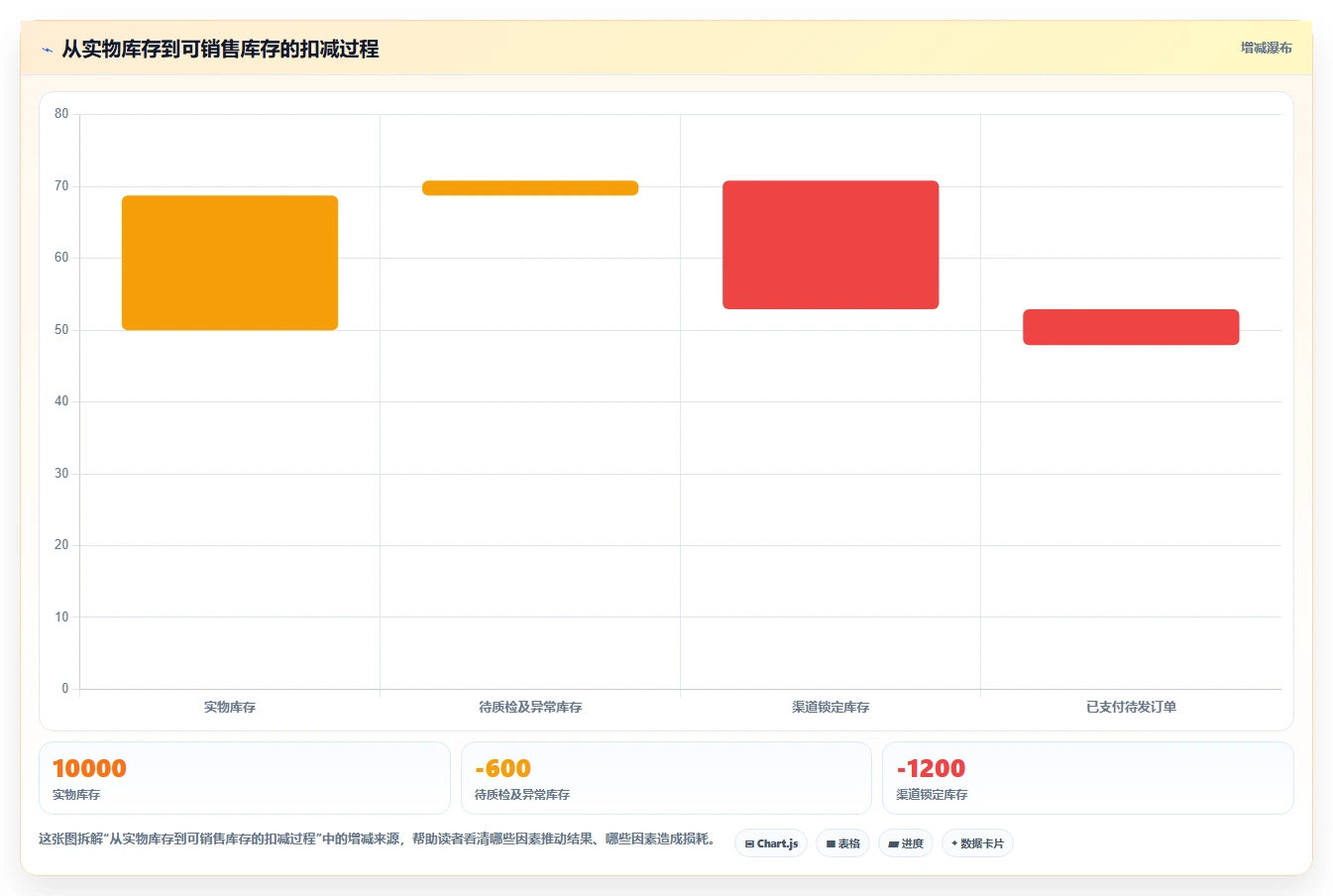 库存出入库：直播商家复盘框架：规模扩张如何定位缺货频发