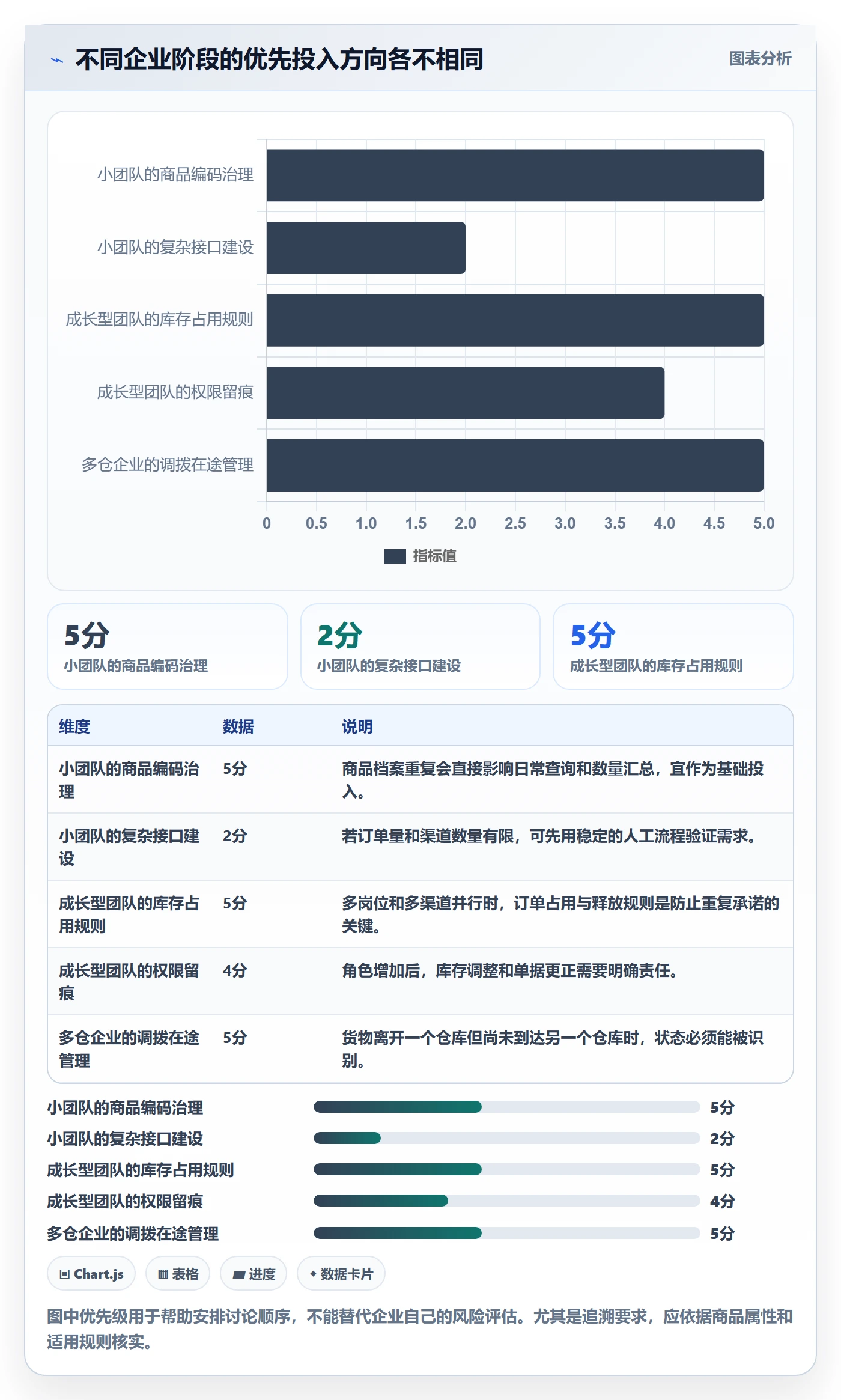 库存管理系统怎么用？系统选型场景下的系统搭建拆解