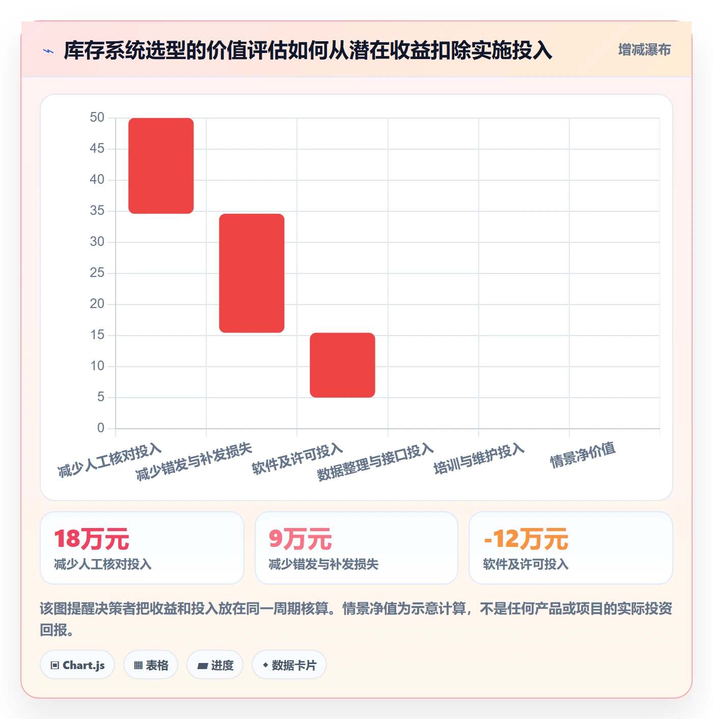 店铺运营管理应用思路：围绕库存协同拆解选型方法