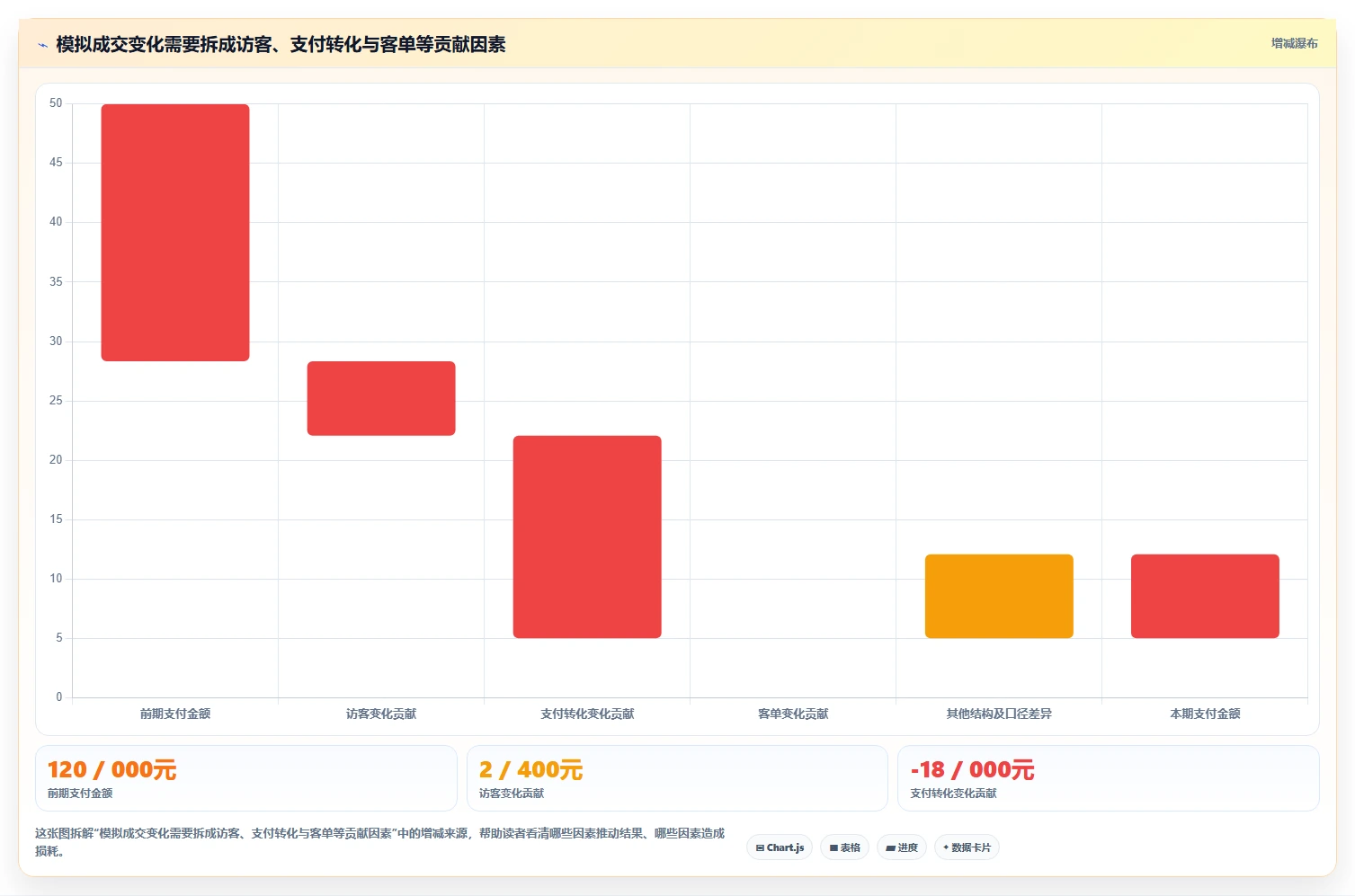 店铺运营包括哪些方面实践指南:数据分析的指标体系怎样更有效