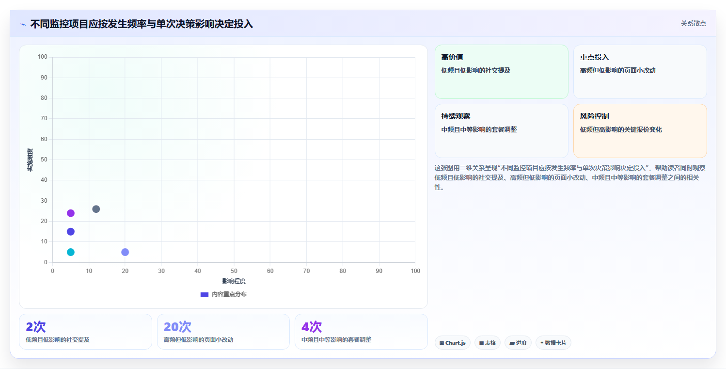 运营工具怎么落地？从竞品监控讲清进阶玩法