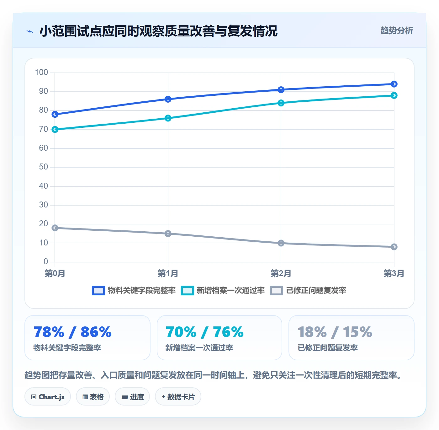 erp数据录入使用技巧：基础资料对应的指标体系方法