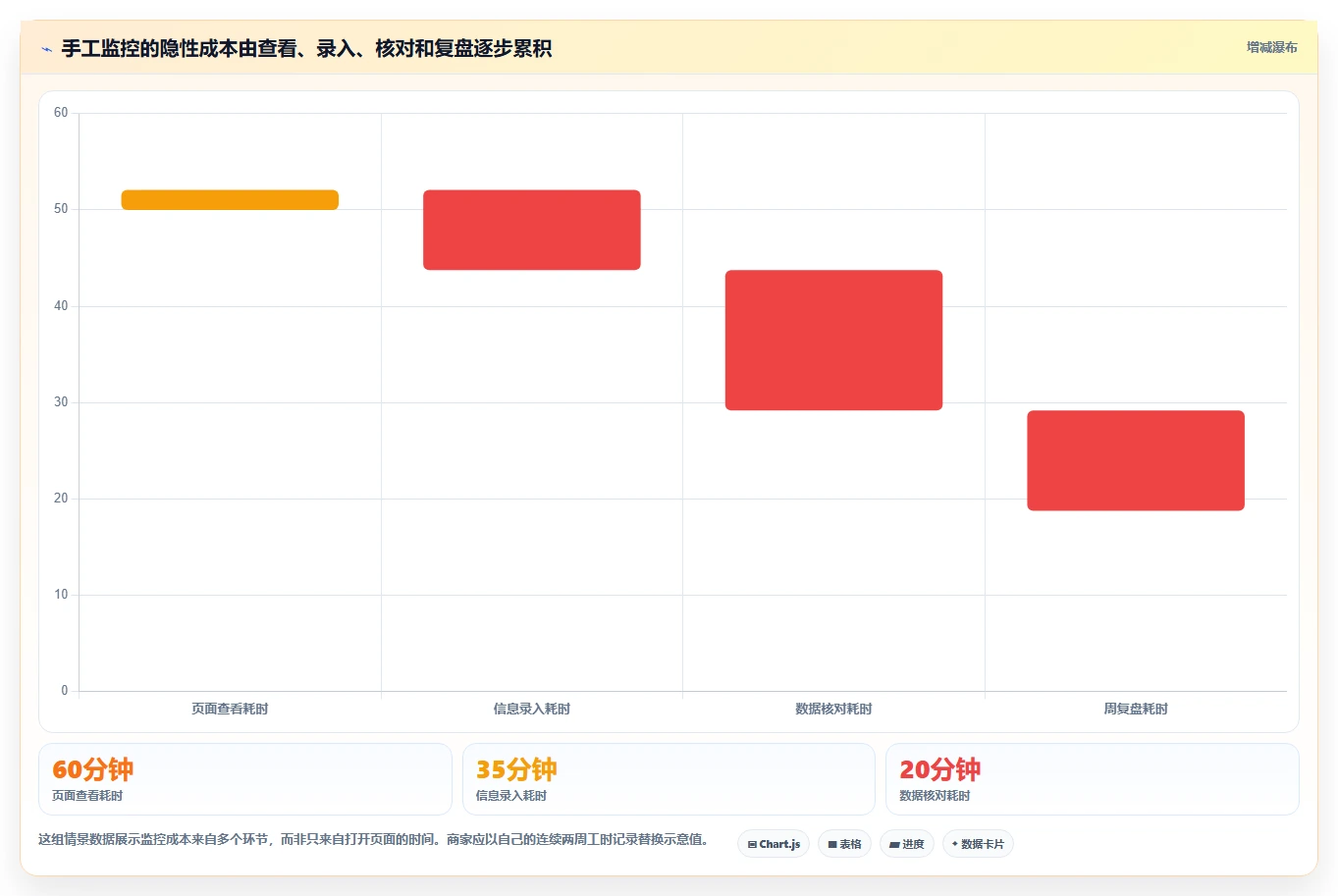拼多多数据分析工具免费升级方案：用中小商家改善竞品监控