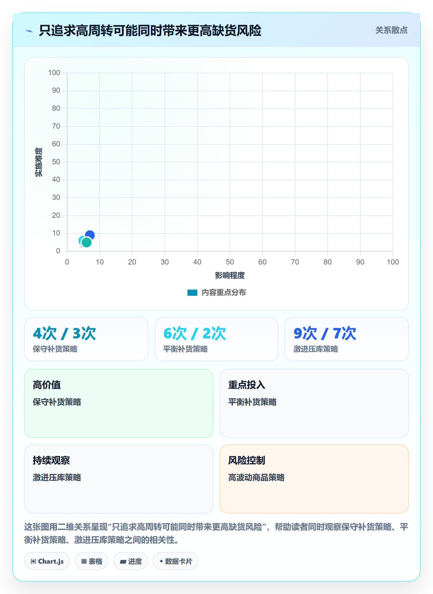 库存管理系统基础课：库存台账相关的增长策略一次讲透