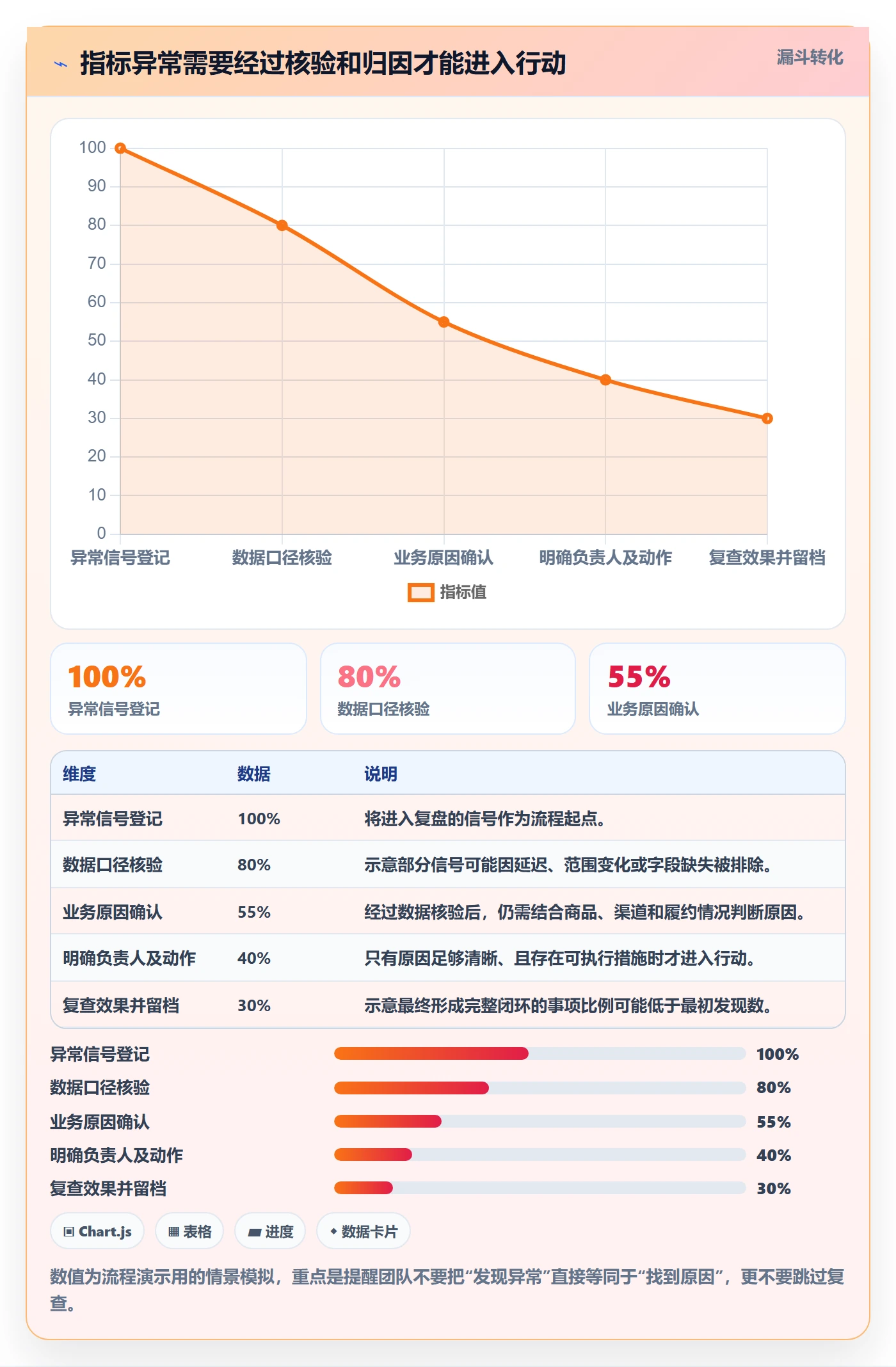 店铺运营管理建设路线：从利润核算到指标体系分几步