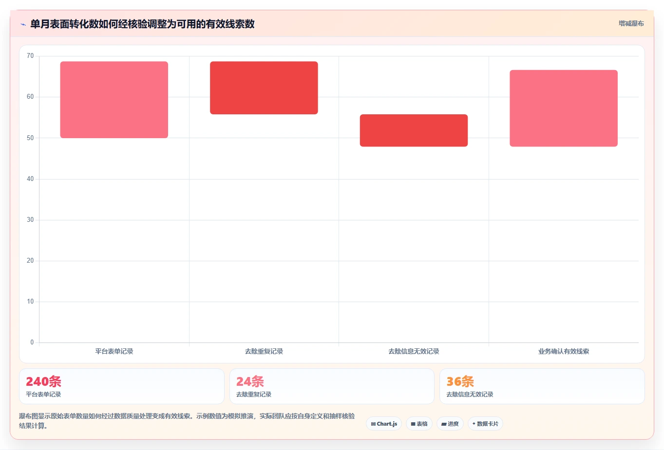运营数据规划方法：渠道对比与新手避坑如何衔接