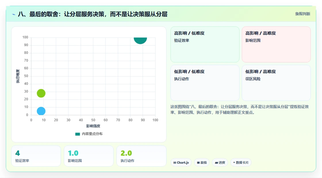 八、最后的取舍：让分层服务决策，而不是让决策服从分层