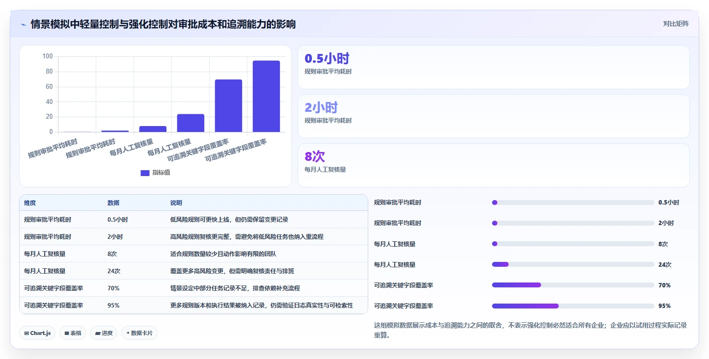 电商crm系统选择标准：权限合规维度如何评估自动化方案