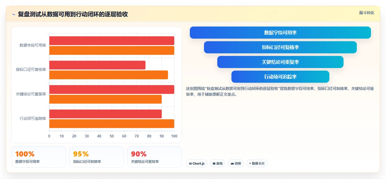 电商数据运营场景解析：经营复盘中的工具对比怎么处理