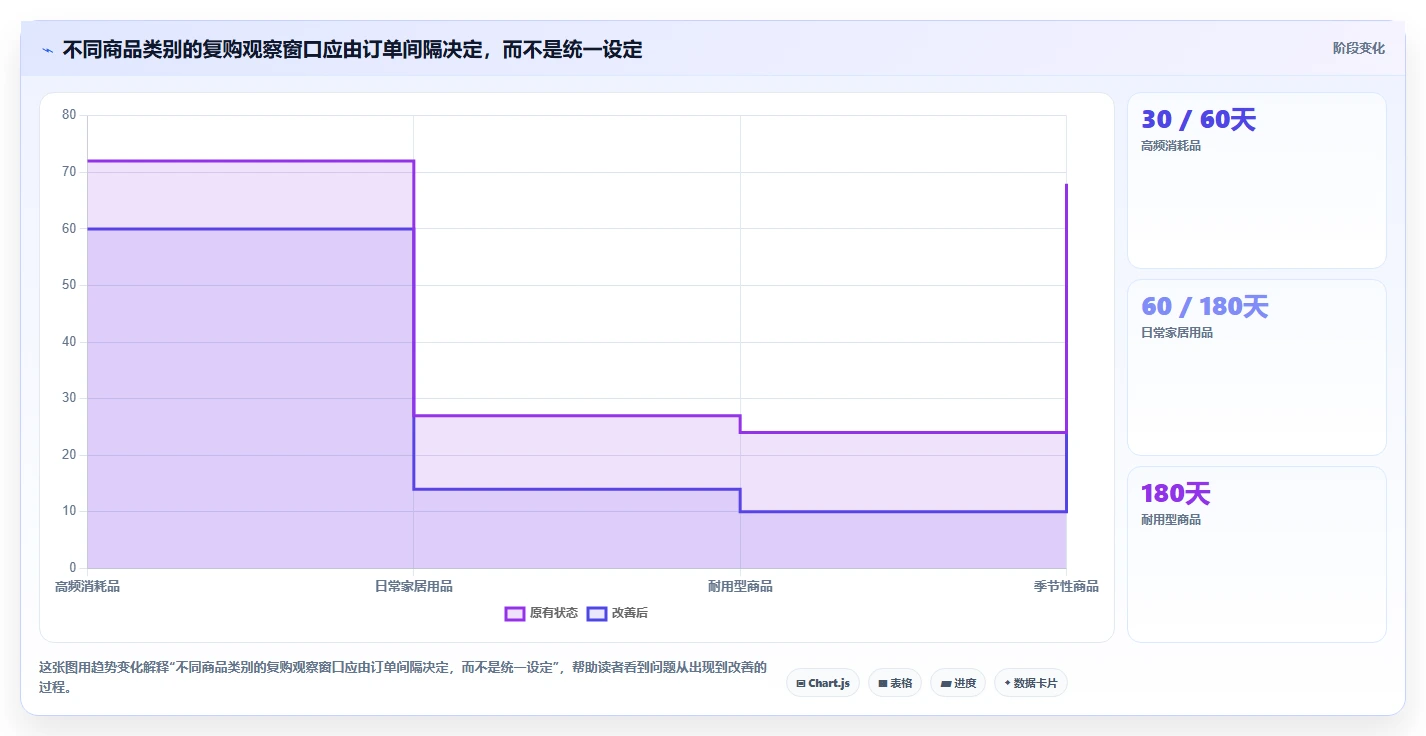 店铺运营包括哪些方面使用技巧：用户运营对应的实操教程方法