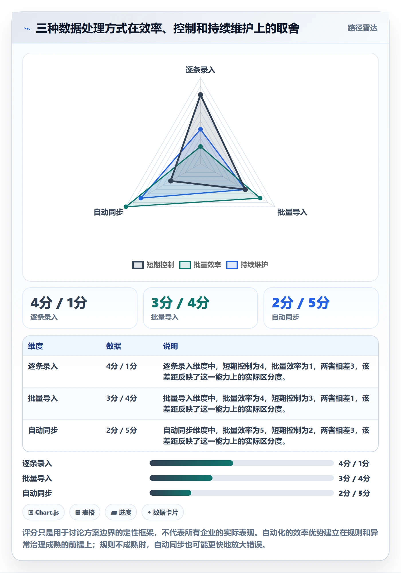 erp数据录入怎么管？以批量导入为核心的实操教程方案