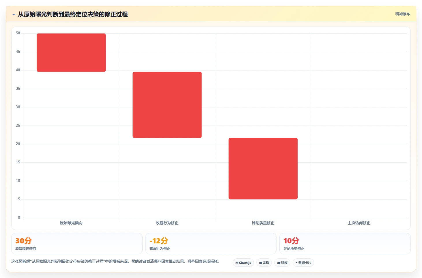 小红书数据分析：小红书新手实战复盘：账号冷启动中数据不会看的定位步骤