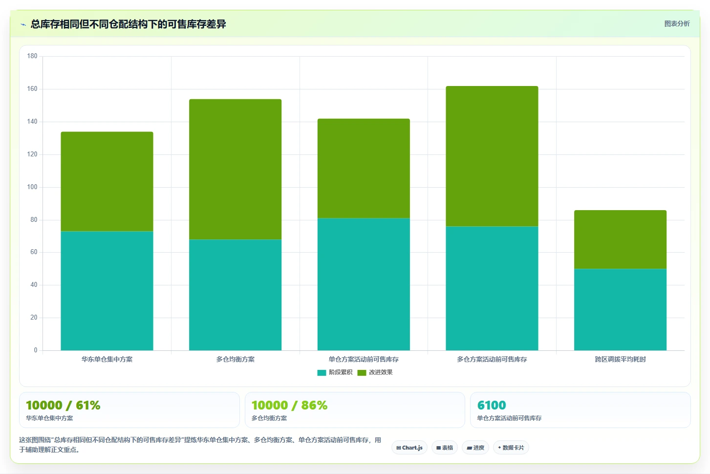电商仓储管理：采购人员数据视角：用旺季保障验证减少缺货损失