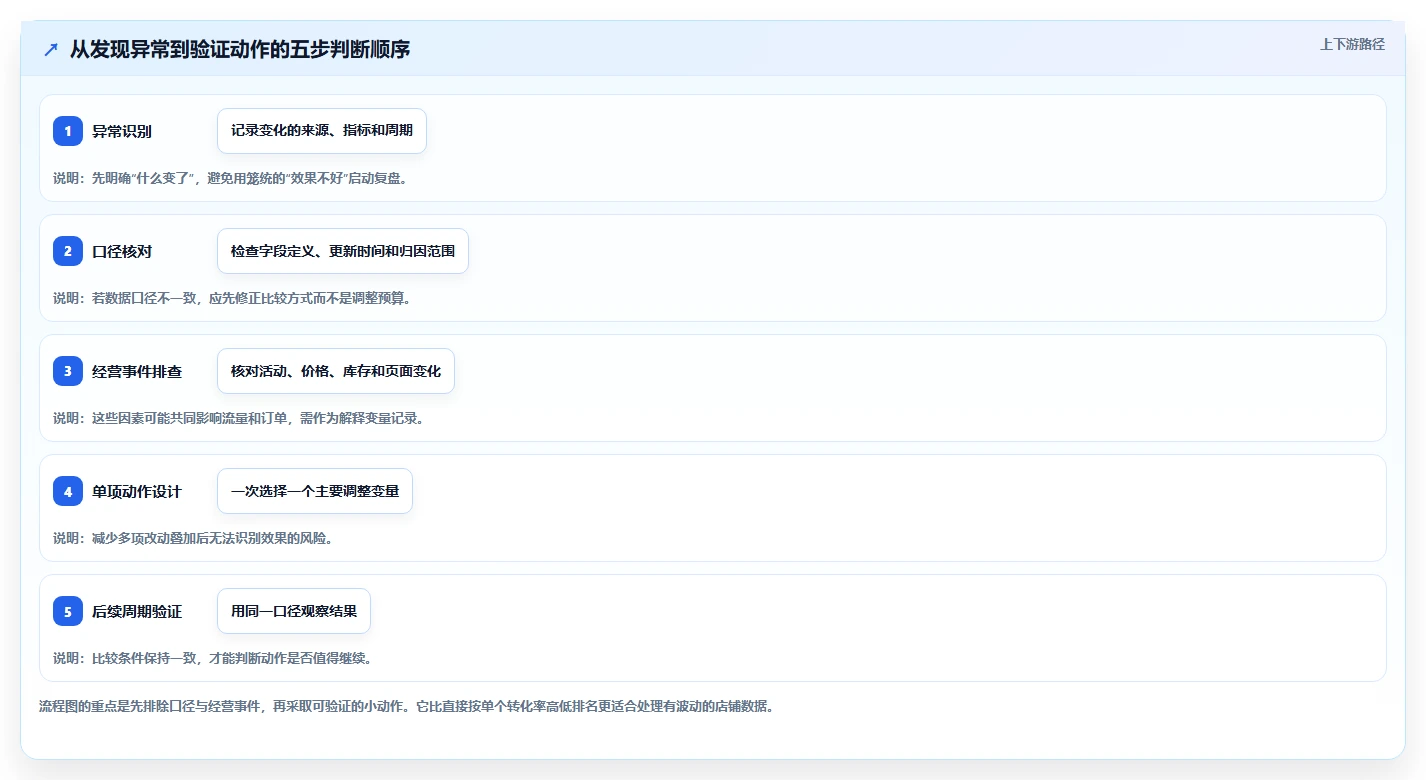 拼多多数据分析工具免费实用方法：围绕流量来源建立成本控制