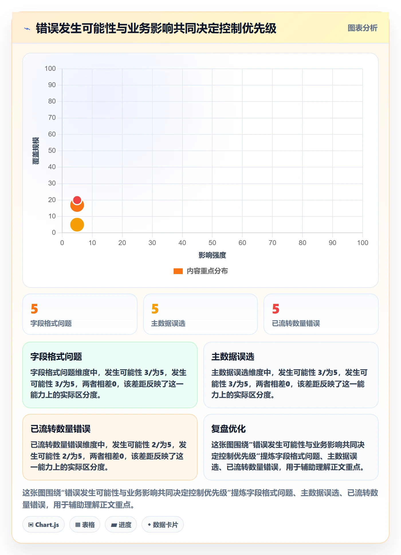 erp数据录入应用思路：围绕错误修正拆解落地案例