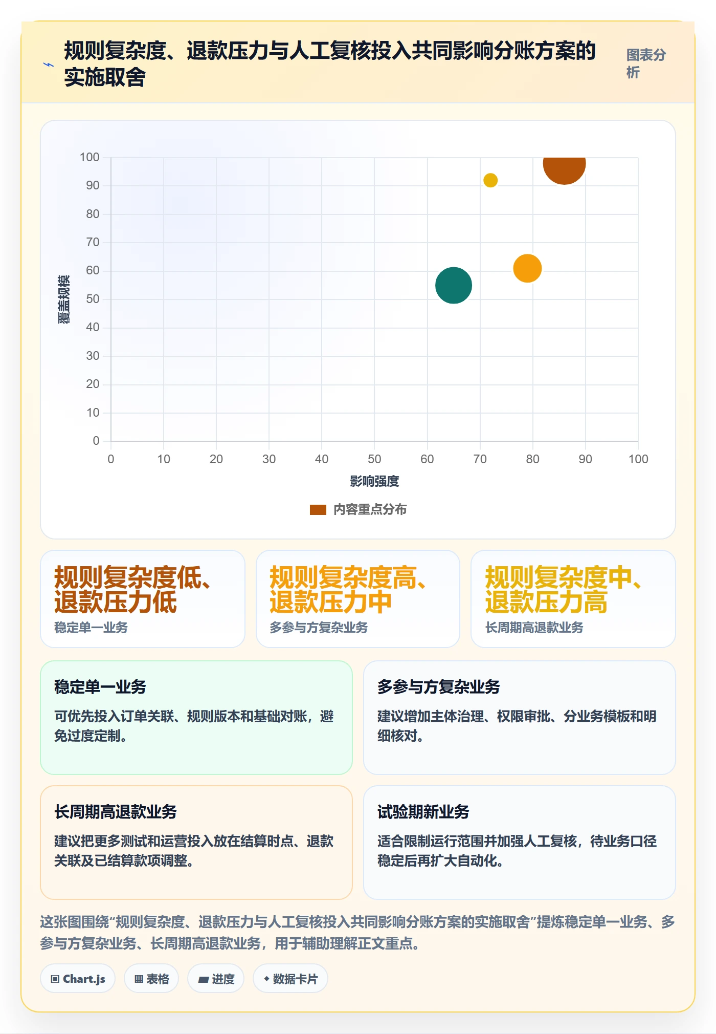 分账系统使用技巧：合规要求对应的落地案例方法