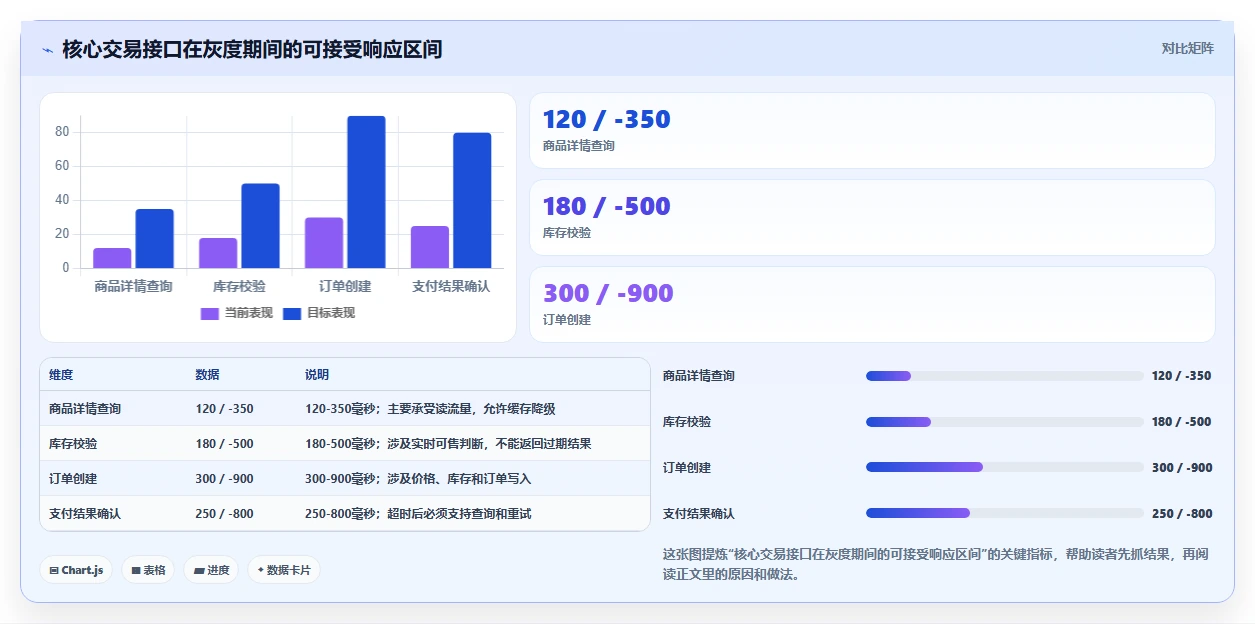 电商系统开发：电商企业避坑版教程：系统架构从准备到复盘