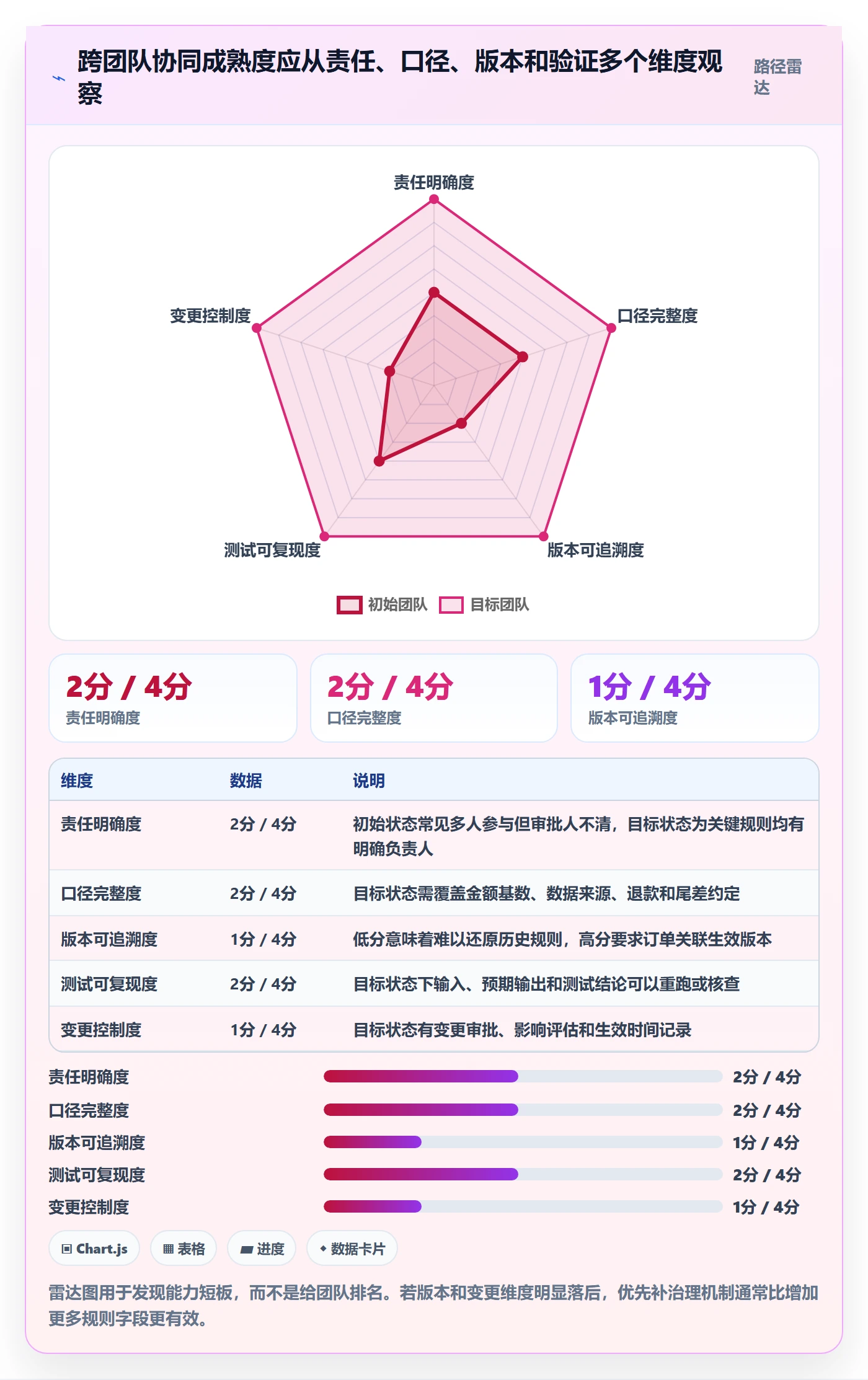 分账系统方案设计：分账规则场景的团队协同怎么做