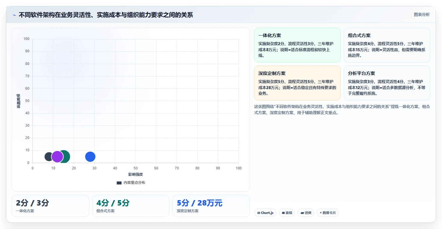电商辅助软件：多平台卖家决策指南：面对功能重复如何兼顾降低选型风险