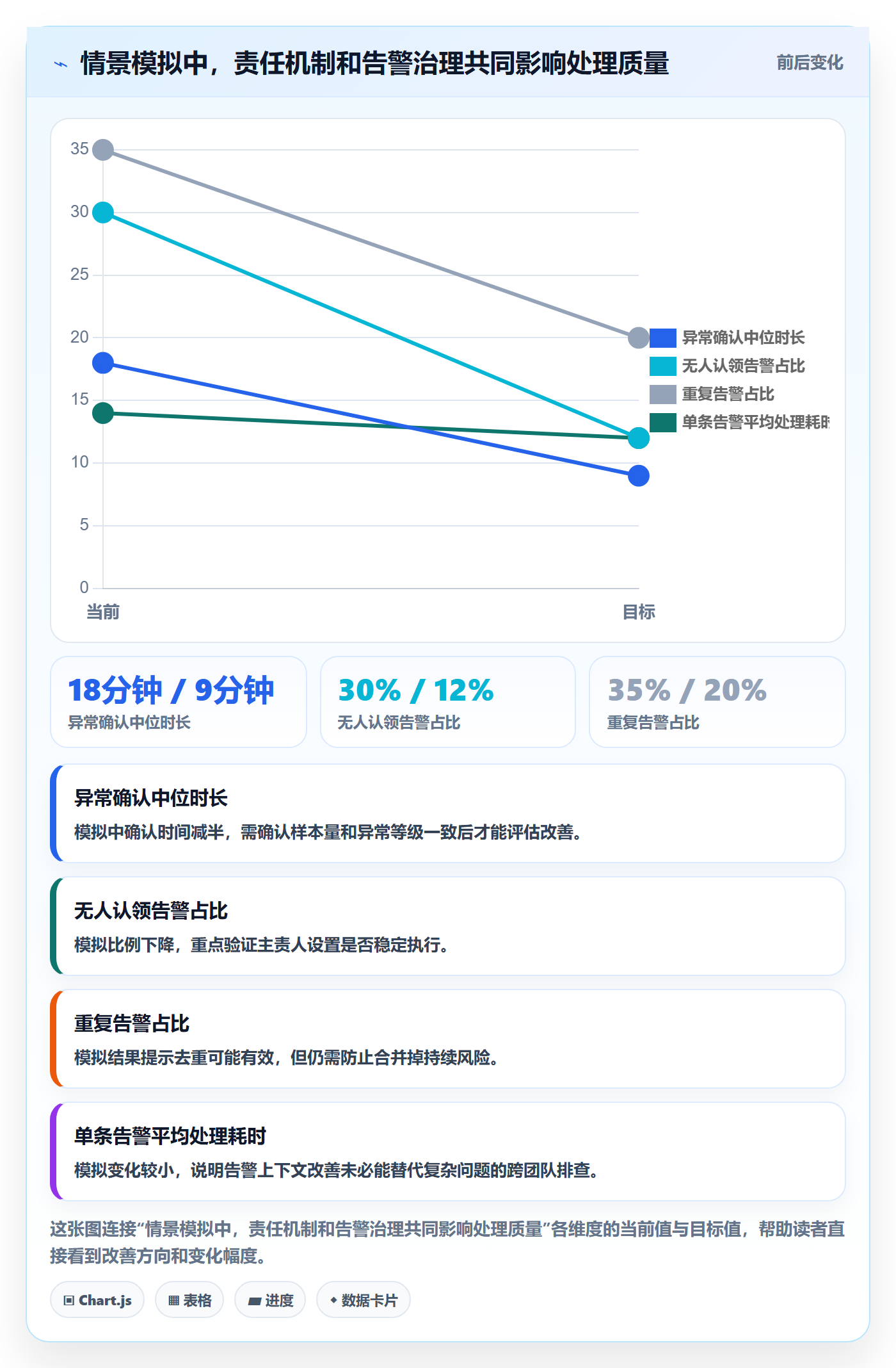 bi 平台工作指南：用团队协同解决实时监控问题
