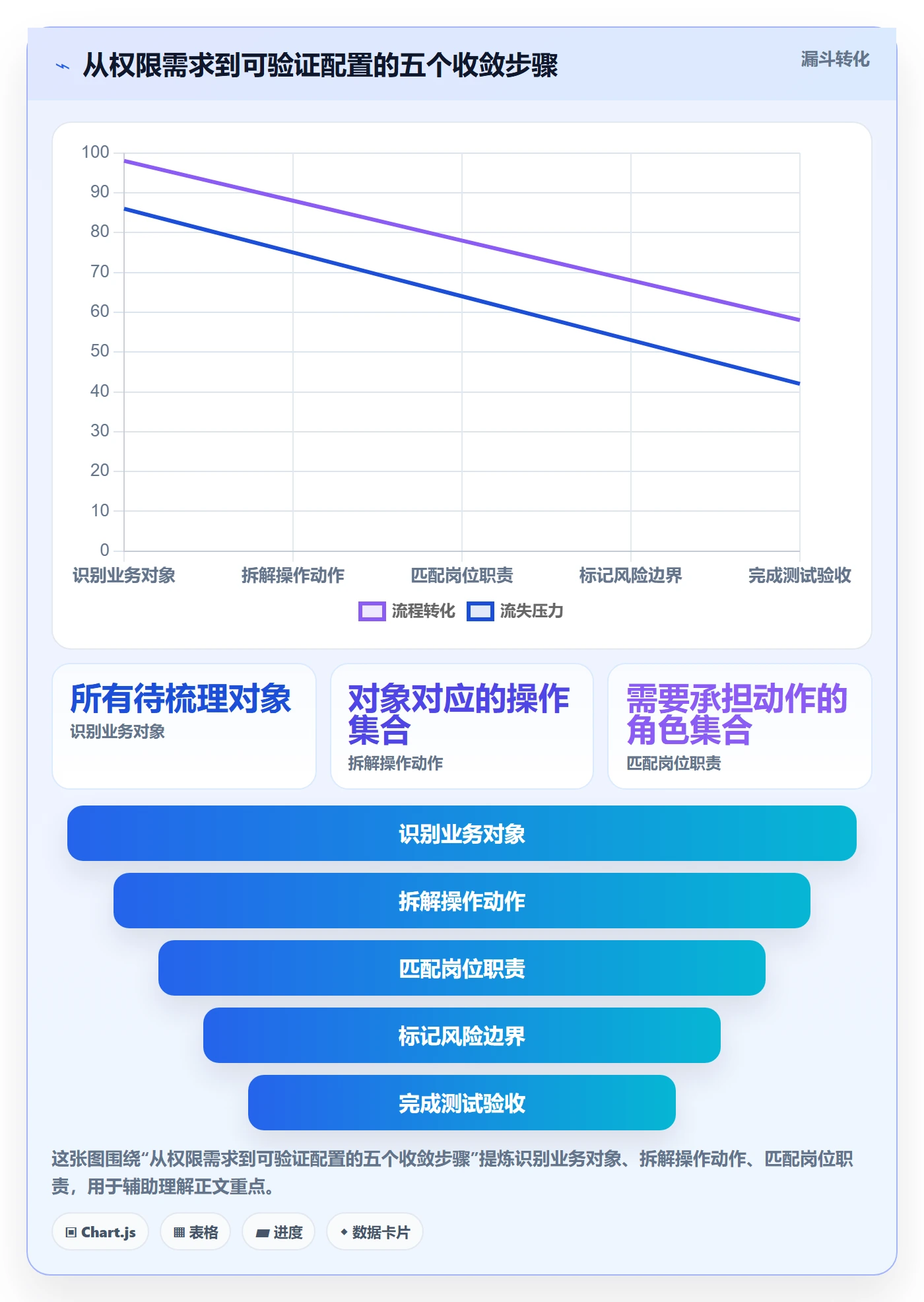 erp数据录入基础课：权限分工相关的进阶玩法一次讲透