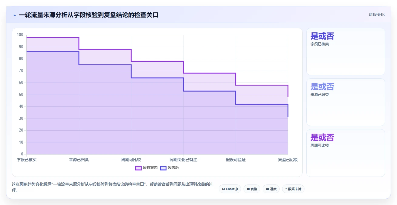 拼多多数据分析工具免费方案设计：流量来源场景的流程设计怎么做