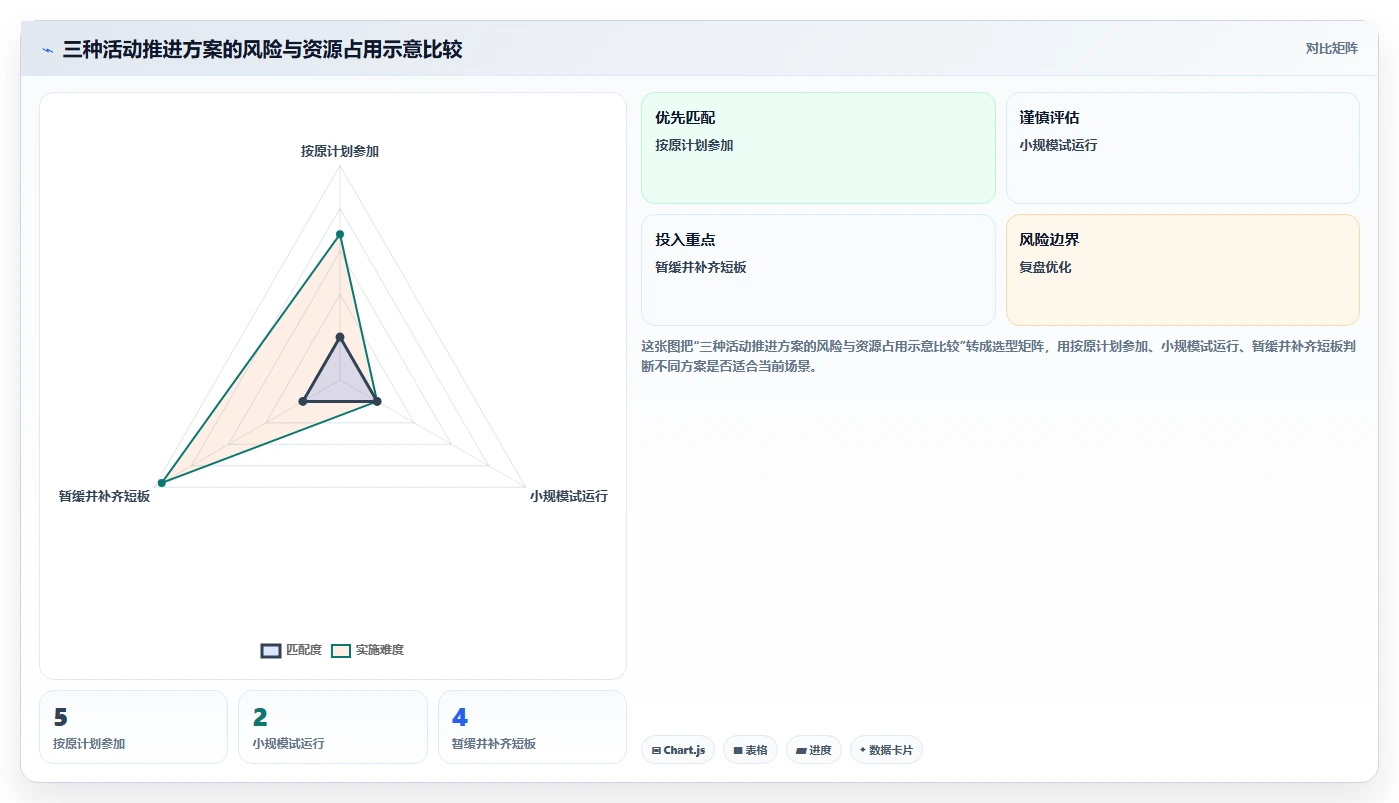 店铺运营包括哪些方面怎么选?活动运营相关的旺季准备判断标准