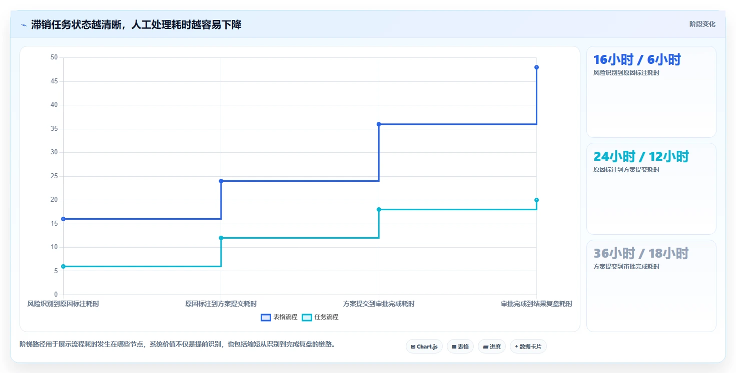 电商库存运营框架：把滞销处理纳入核心功能