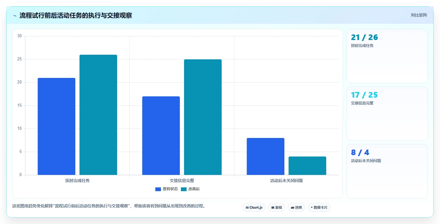如何运营好一个店铺怎么用？团队执行场景下的流程设计拆解
