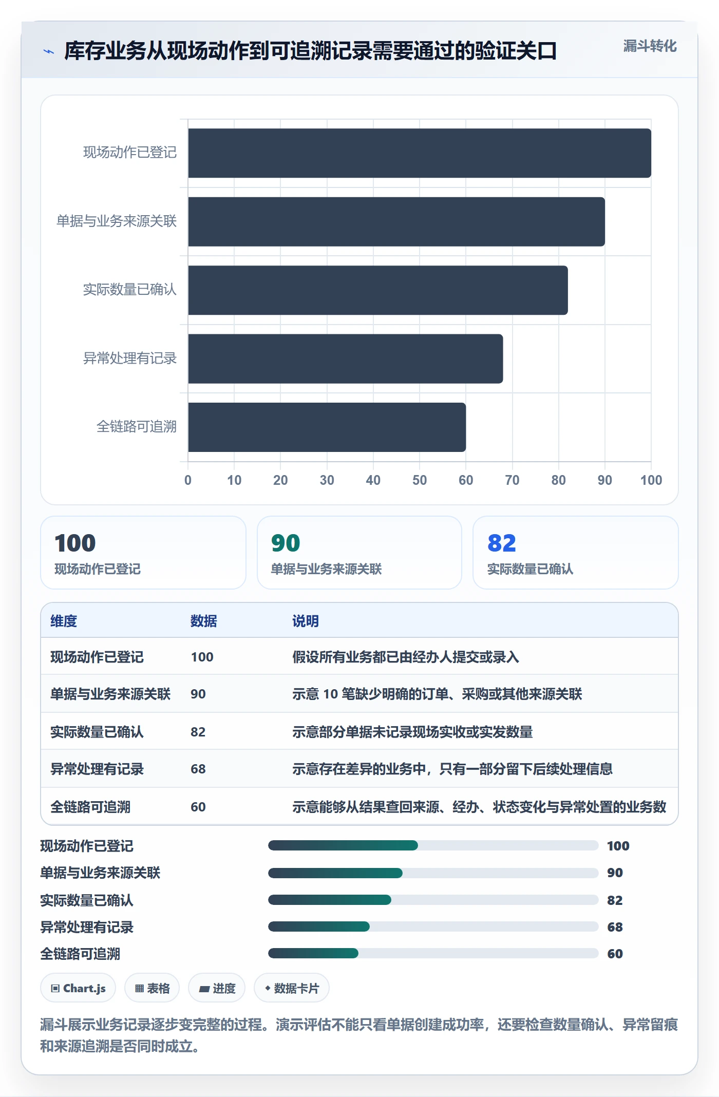 库存管理系统能力清单：日常管理需要覆盖哪些出入库流程事项