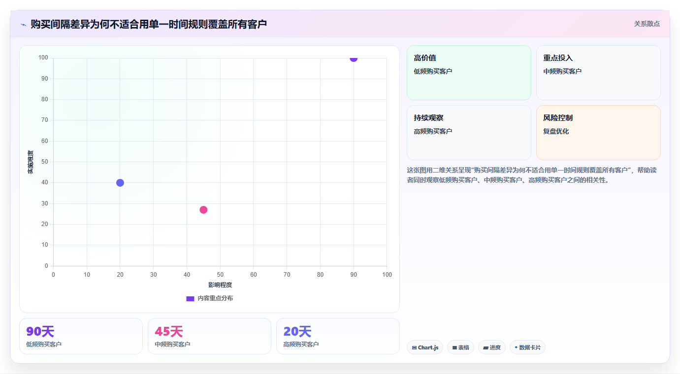 电商crm系统管理要点：复购提升的新手避坑如何设计