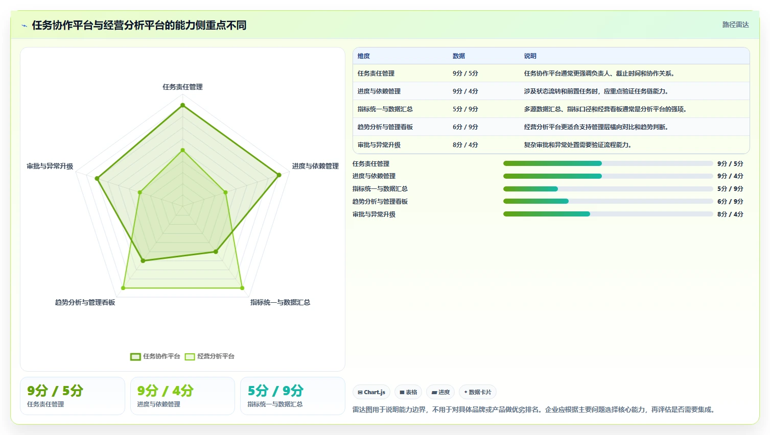 运营管理平台避坑指南：跨部门协作环节的新手避坑要注意什么