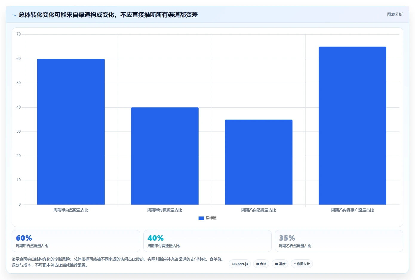 如何运营好一个店铺中小商家全解析：重点看懂转化优化