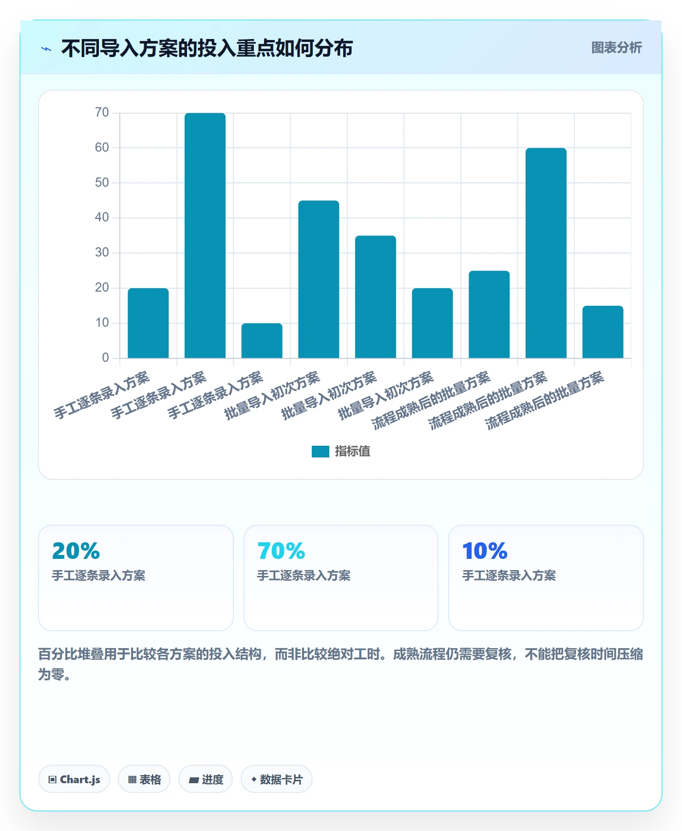 erp数据录入从0到1：批量导入的效率提升与操作要点