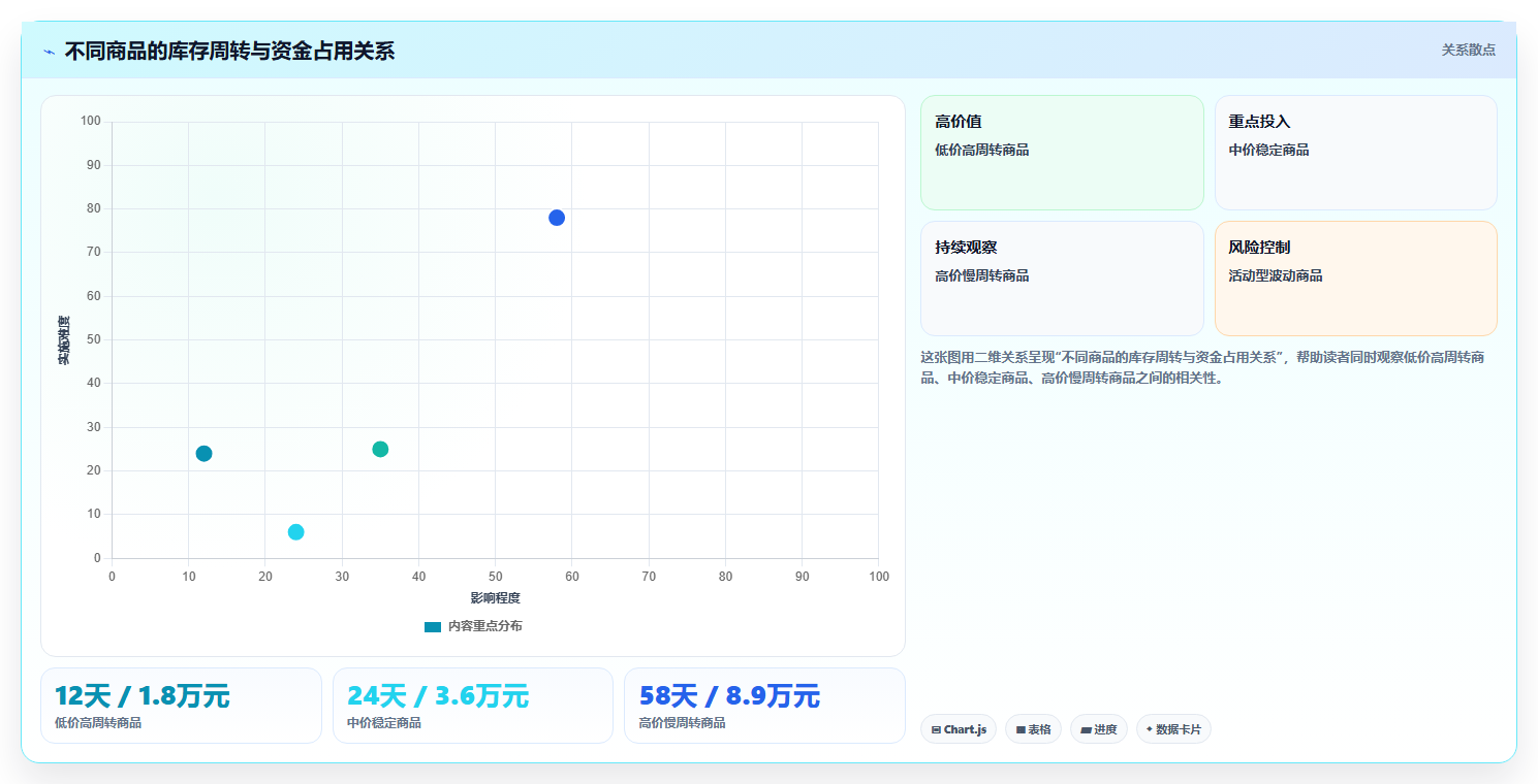 电商辅助软件：个人卖家增长版路线：开店准备从准备、执行到复盘