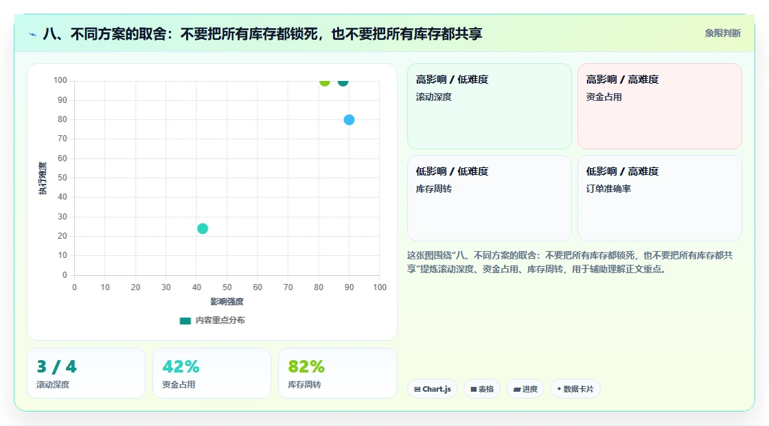八、不同方案的取舍：不要把所有库存都锁死，也不要把所有库存都共享