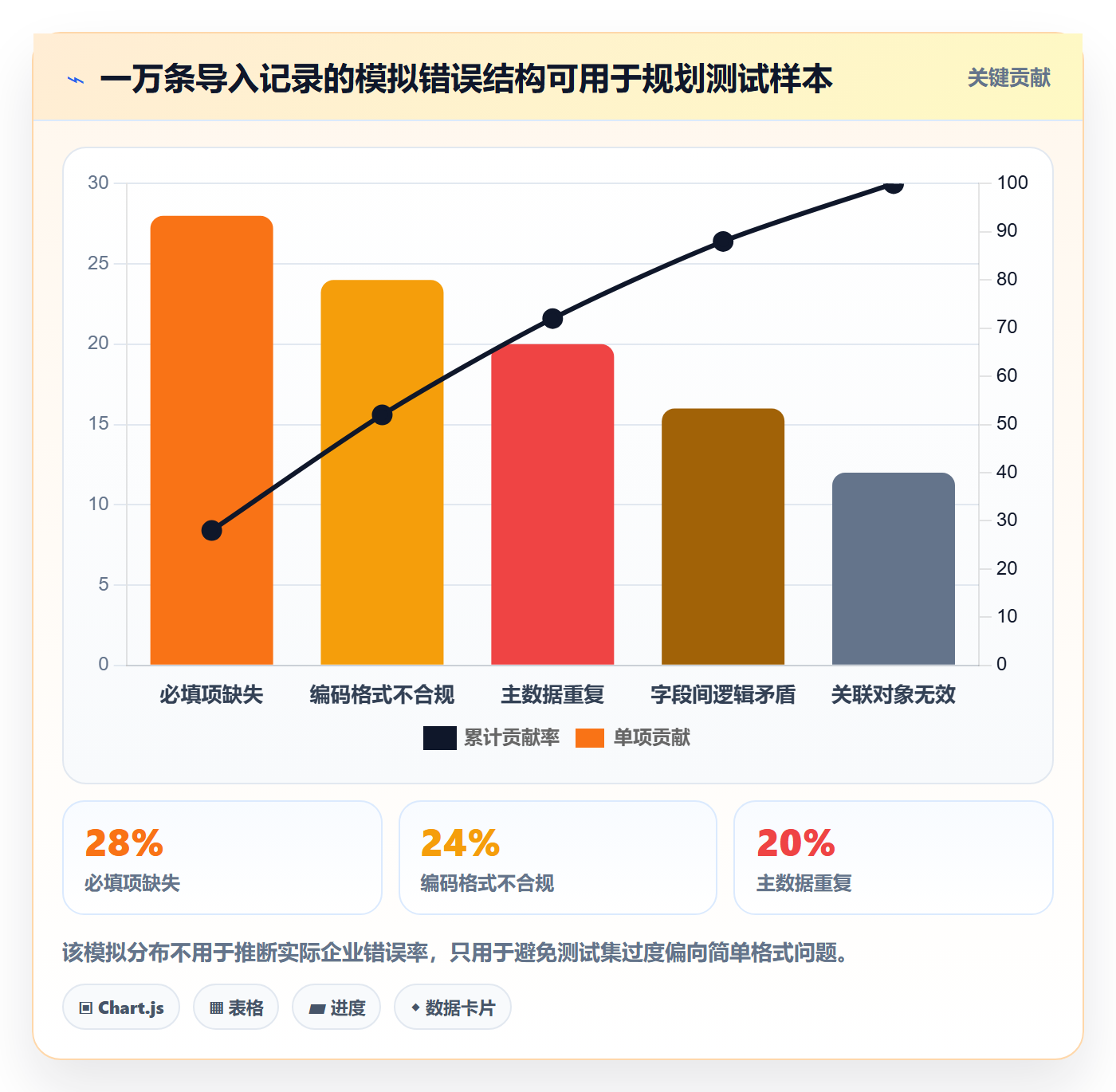 erp数据录入管理要点：质量检查的工具对比如何设计