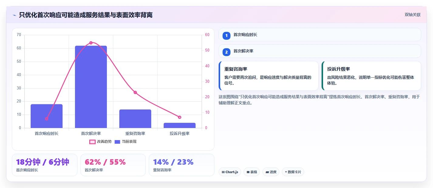 电商管理选择标准：客服售后维度如何评估风险排查